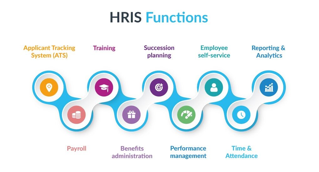 HRIS Functions