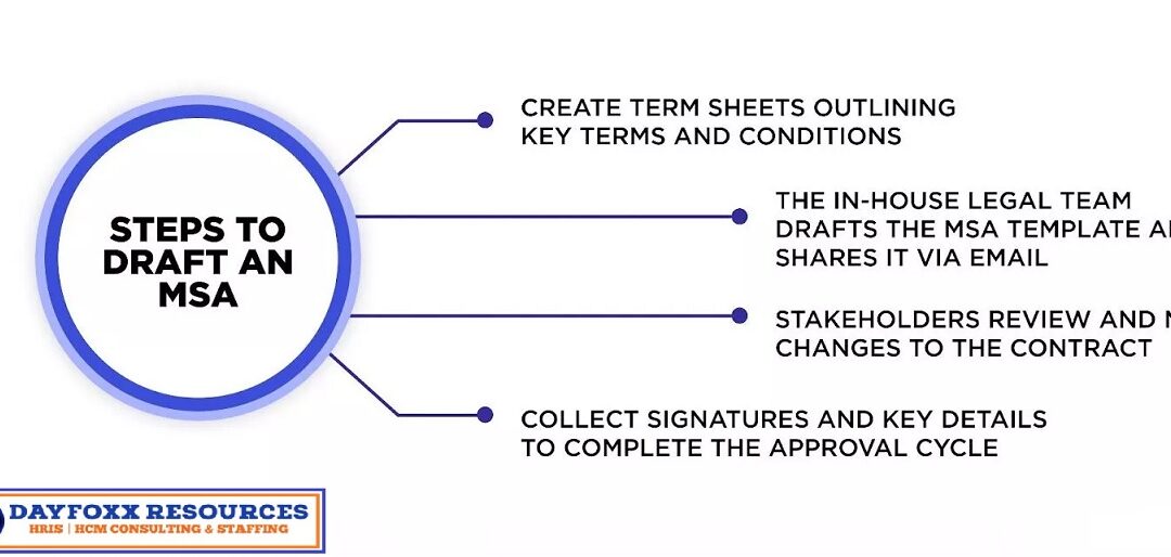 What Is The Purpose Of An MSA? Why Do I Need One?