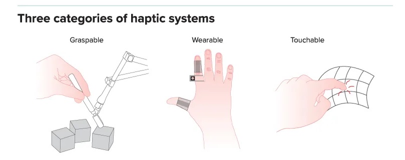 Three Categories of Haptic Systems